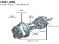機(jī)器人減速機(jī)的維護(hù)保養(yǎng)以及使用潤滑油的作用